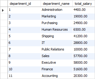 Sql Select Sum Group By 83