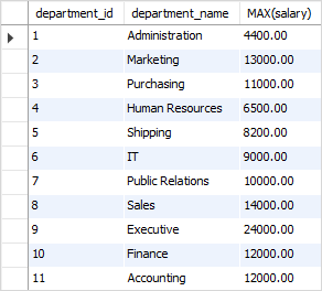 example of salary
