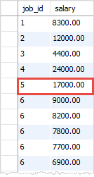 Sql select without duplicates