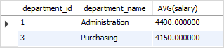SQL AVG with HAVING clause example