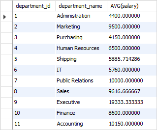 SQL AVG with INNER JOIN example