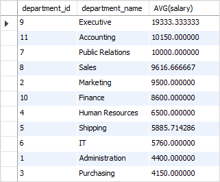 SQL AVG with ORDER BY example