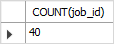 SQL COUNT expression example