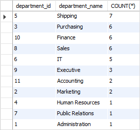 SQL COUNT with ORDER BY example