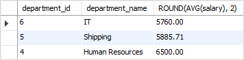 SQL HAVING AVG example