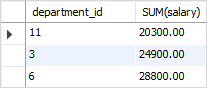 SQL HAVING SUM example