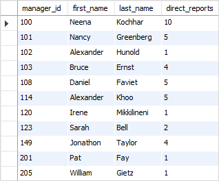 SQL HAVING with GROUP BY example