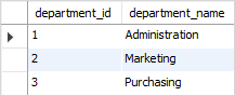 SQL INNER JOIN departments table