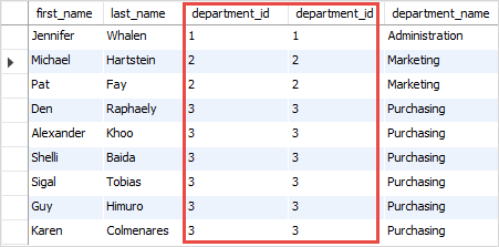 SQL INNER JOIN example