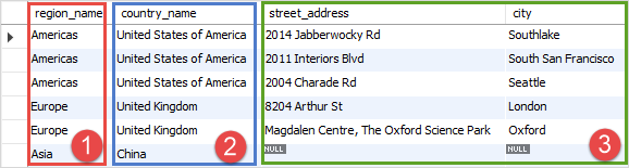 SQL LEFT JOIN 3 tables example