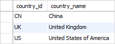 SQL LEFT JOIN countries data