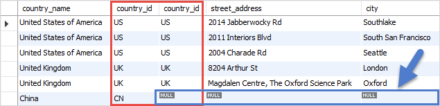 SQL LEFT JOIN two tables example