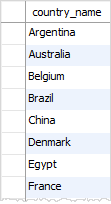 SQL LEFT JOIN with IS NULL example