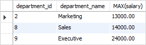 SQL MAX with HAVING clause example