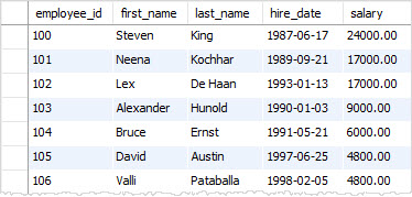 Sql order by date