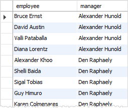 SQL Self-join example