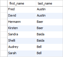 SQL UNION practical example