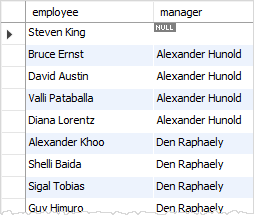 SQL self-join with LEFT JOIN example