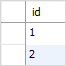 Table A data