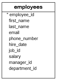 employees_table
