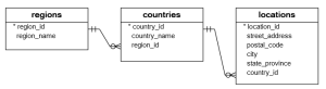 SQL RIGHT JOIN