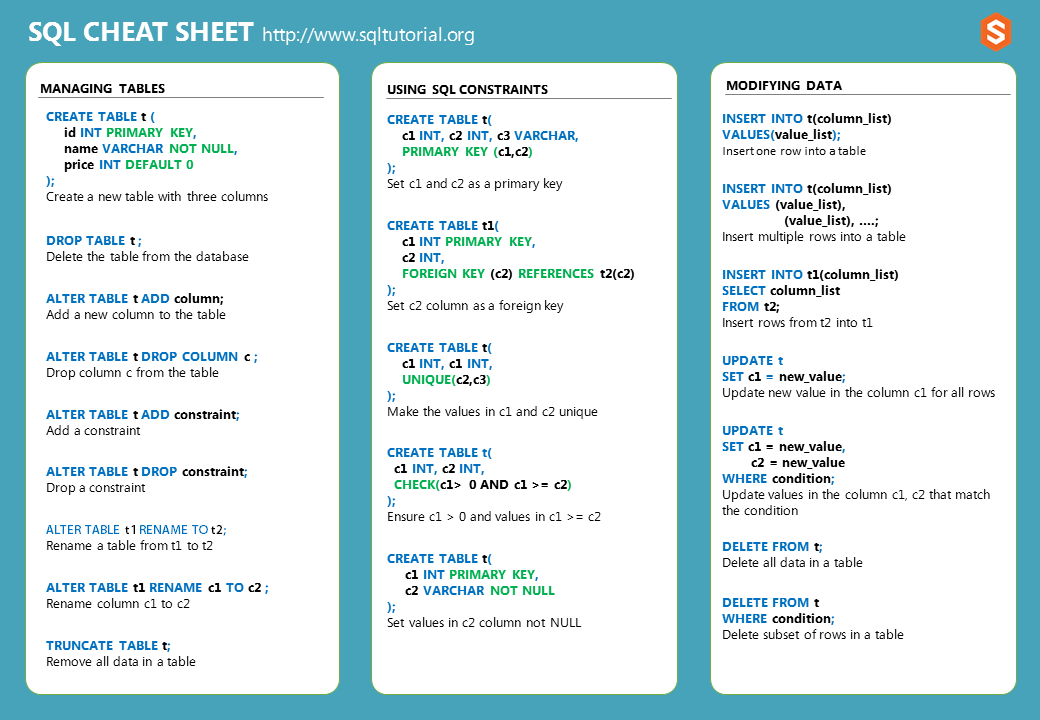 SQL Cheat Sheet Download PDF it in PDF or PNG Format