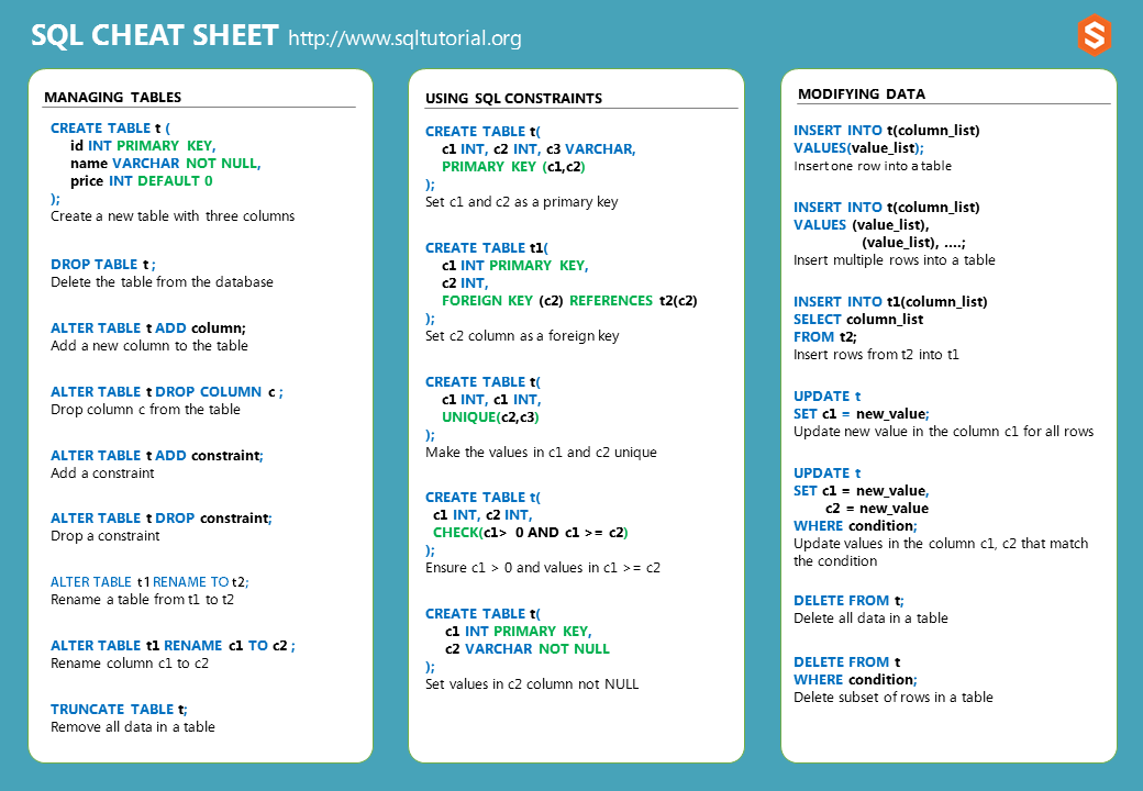 SQL Cheat Sheet Download PDF It In PDF Or PNG Format