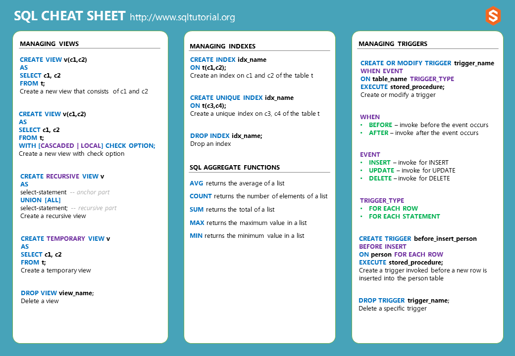 SQL Cheat Sheet Download PDF it in PDF or PNG Format