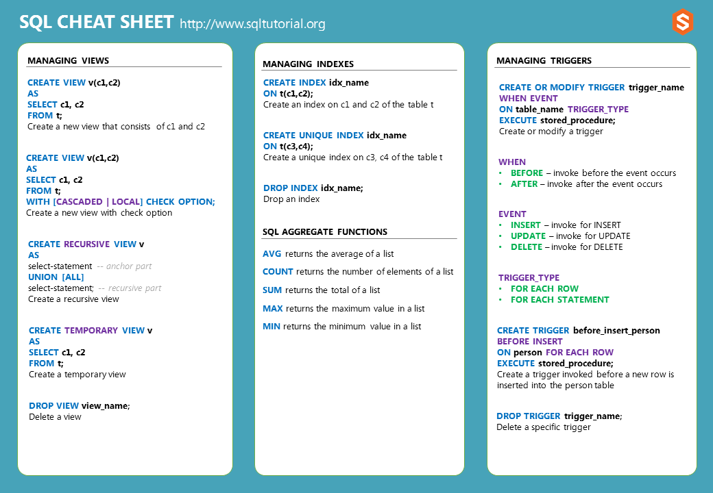 Standard SQL Functions Cheat Sheet