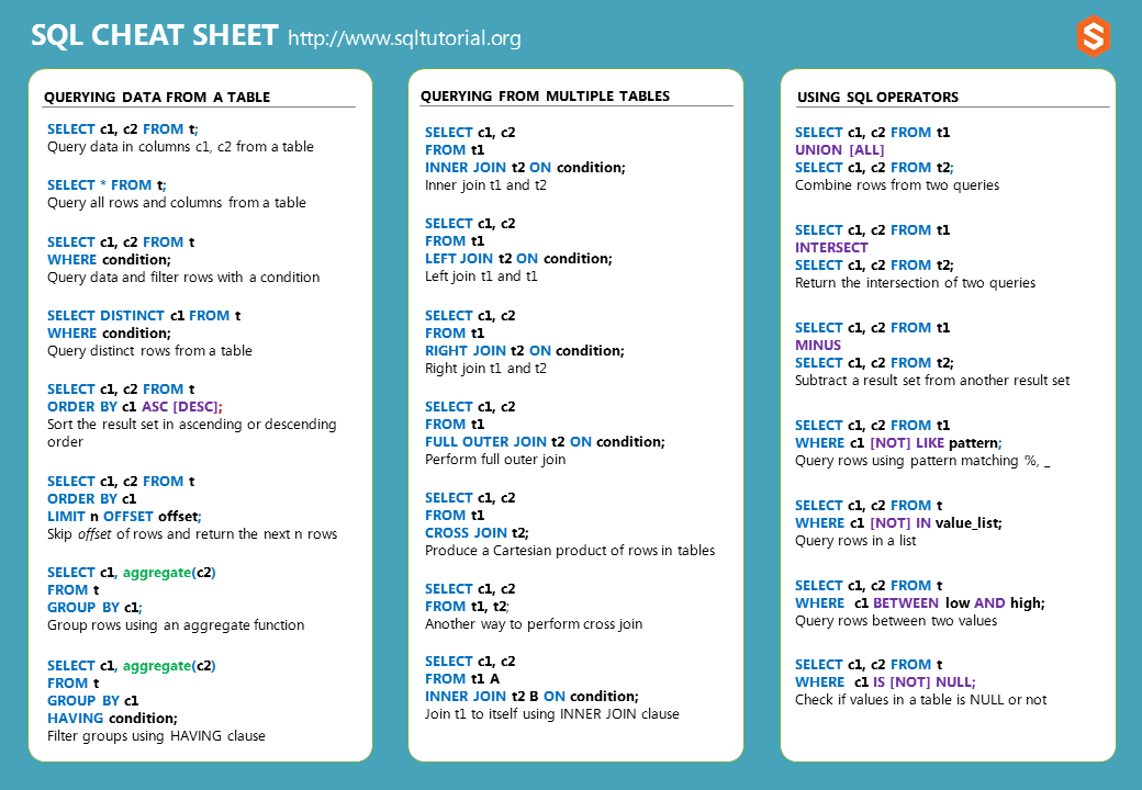 https://www.sqltutorial.org/wp-content/uploads/2016/04/SQL-Cheet-Sheet-1.png