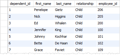 SQL INSERT copy rows from other tables example