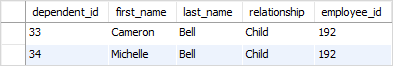 SQL INSERT multiple rows example
