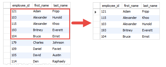 SQL LIMIT 5 example