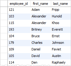 SQL LIMIT example