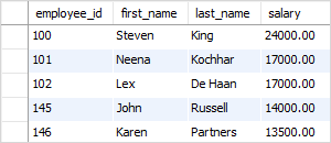 SQL LIMIT top 5 highest salary