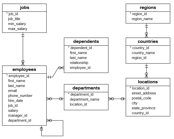 SQL Sample Database Schema