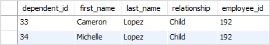 SQL UPDATE WHERE multiple rows