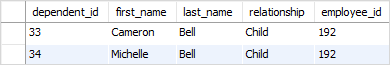 SQL UPDATE multiple rows example