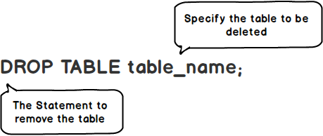 The Essential Guide To Sql Drop Table Statement