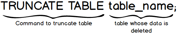 Truncate SQL. Delete и truncate faster. Truncate. Truncate Table vs delete.
