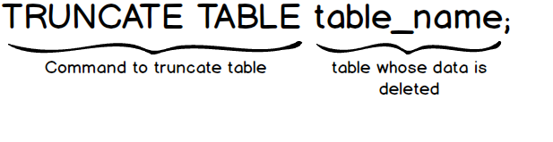 Truncate table mysql