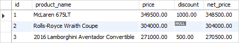 SQL COALESCE function calculation example