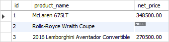 SQL COALESCE function net_price calculation with NULL values