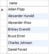 SQL CONCAT example