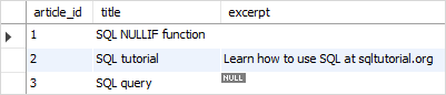 SQL NULLIF function example