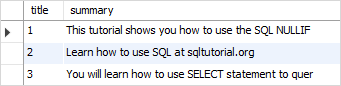 SQL NULLIF function