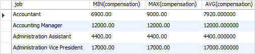 SQL Querying View