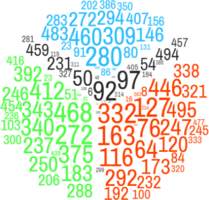 SQL RAND function