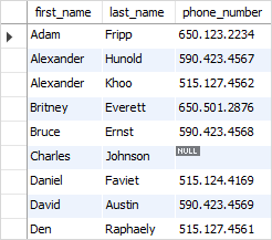 lier nièce un camion string functions in sql with examples Folie ...