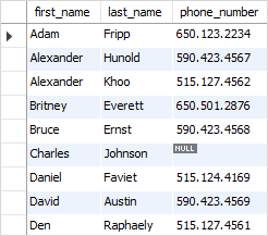 SQL REPLACE function example